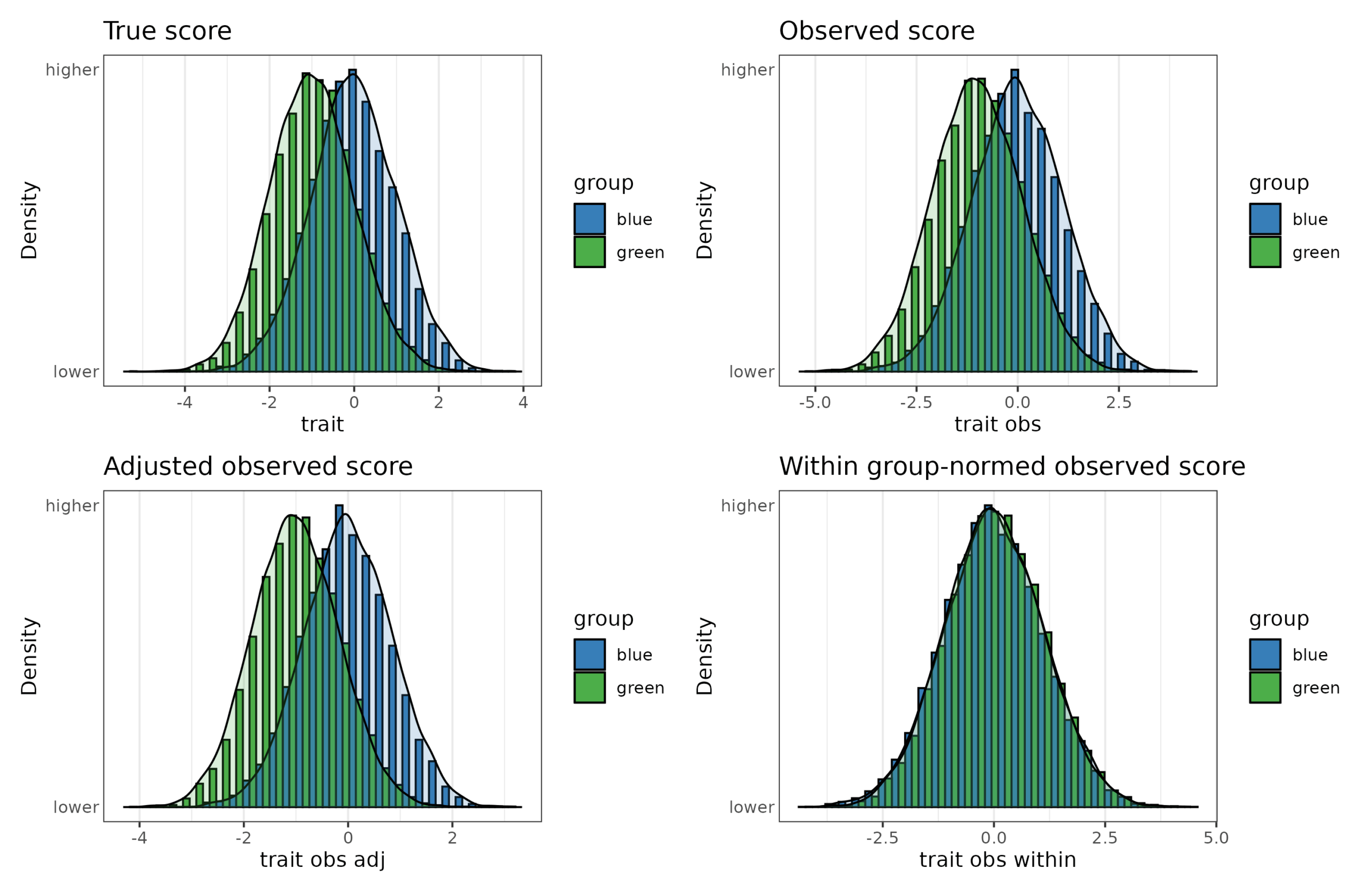 Read more about the article Whose benefit of the doubt?