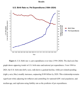 Read more about the article Are dogs good or bad for fertility?