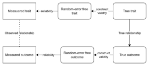 Read more about the article IQ is the most predictive variable in social science*