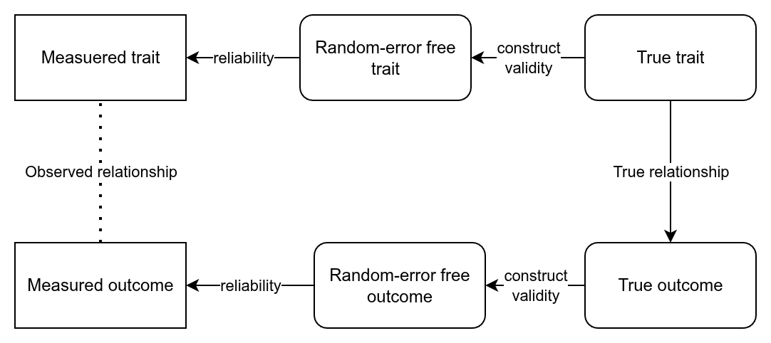 Read more about the article IQ is the most predictive variable in social science*