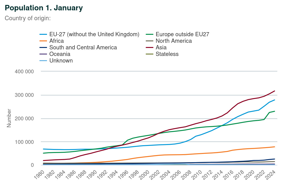 You are currently viewing The myth of Danish Social Democrats being hard on immigration