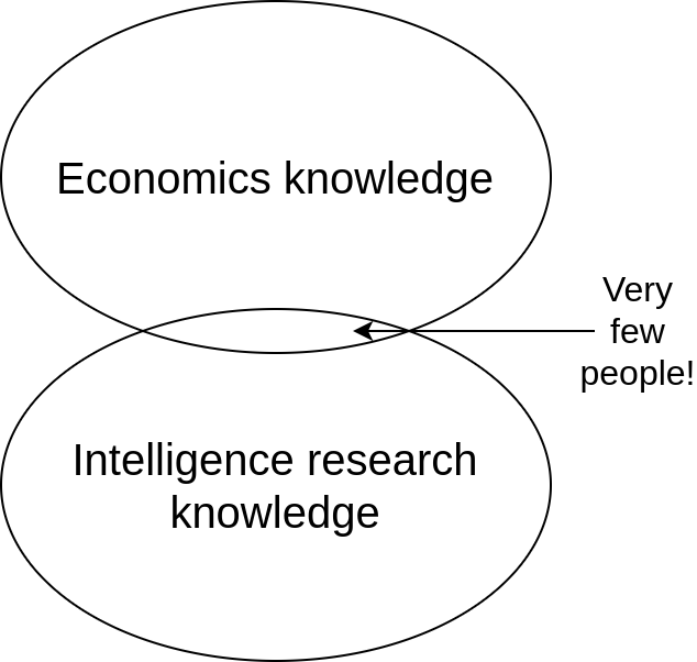 Read more about the article Macroeconomics and intelligence: a collection