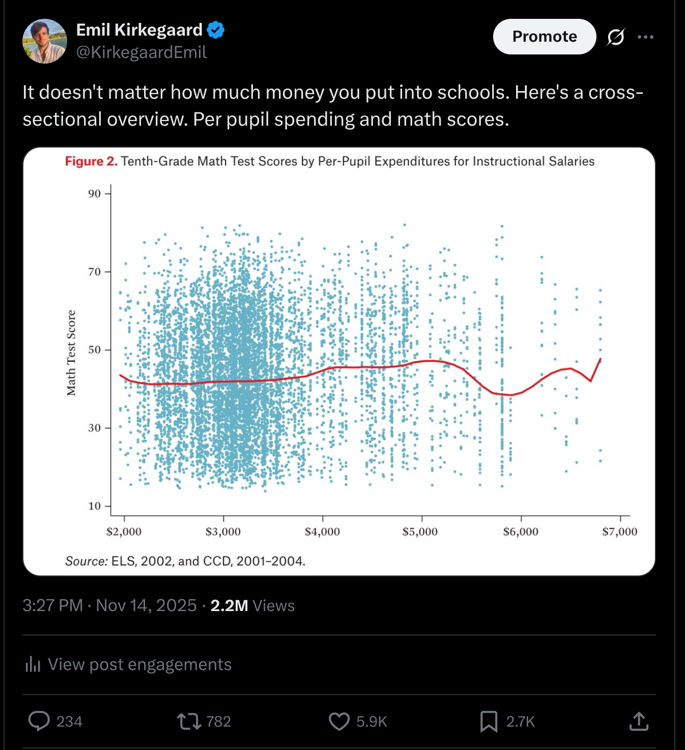 Read more about the article Against the economists on school spending