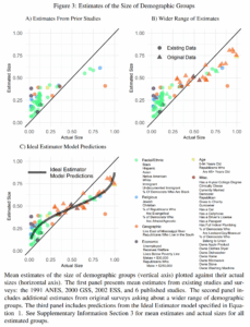 Read more about the article People overestimate the size of every minority group