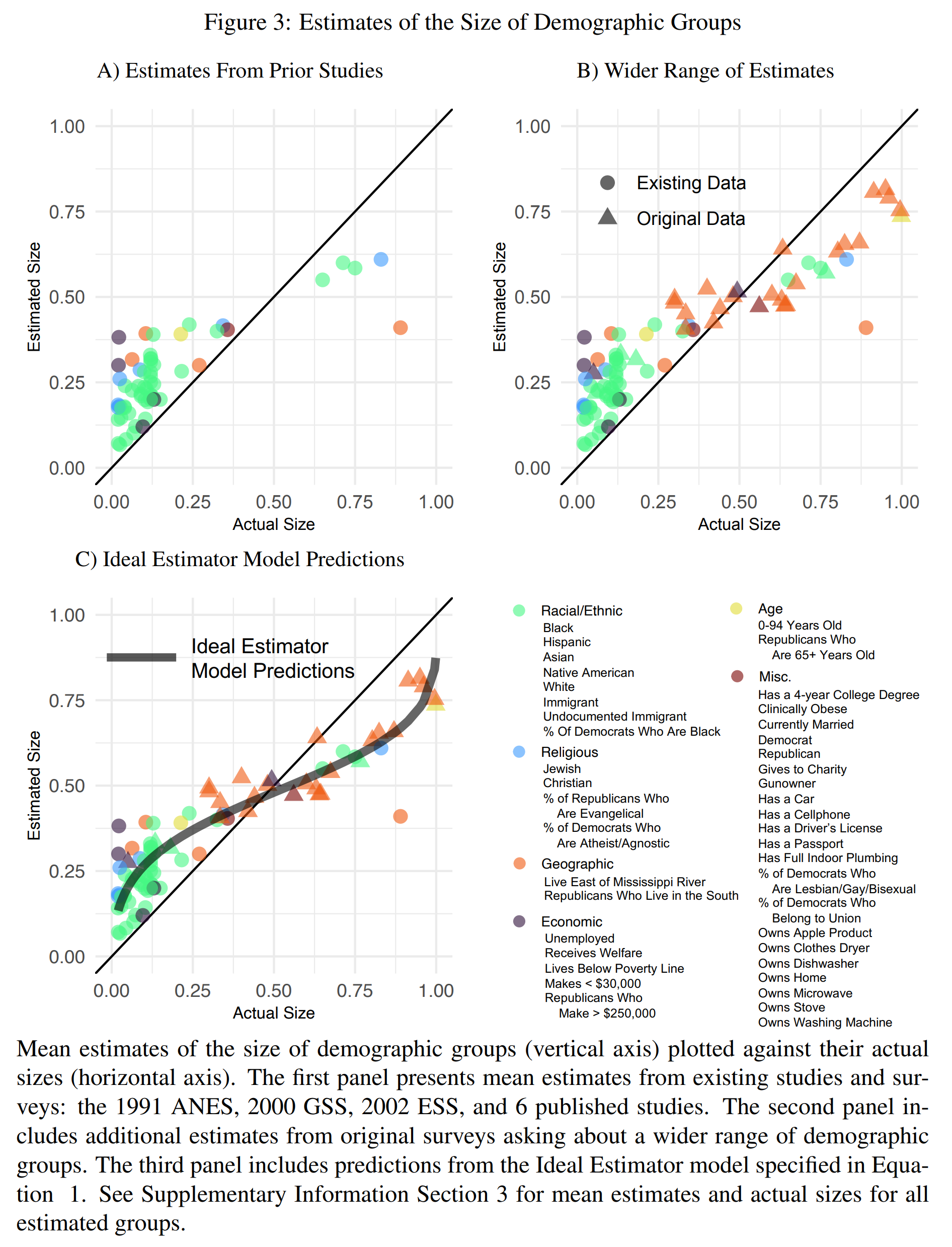 Read more about the article People overestimate the size of every minority group