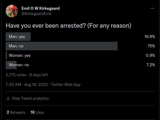 Read more about the article How many people get arrested?