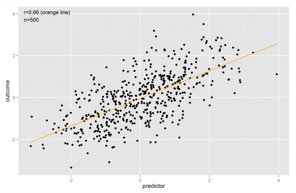 ex5_predictor_outcome