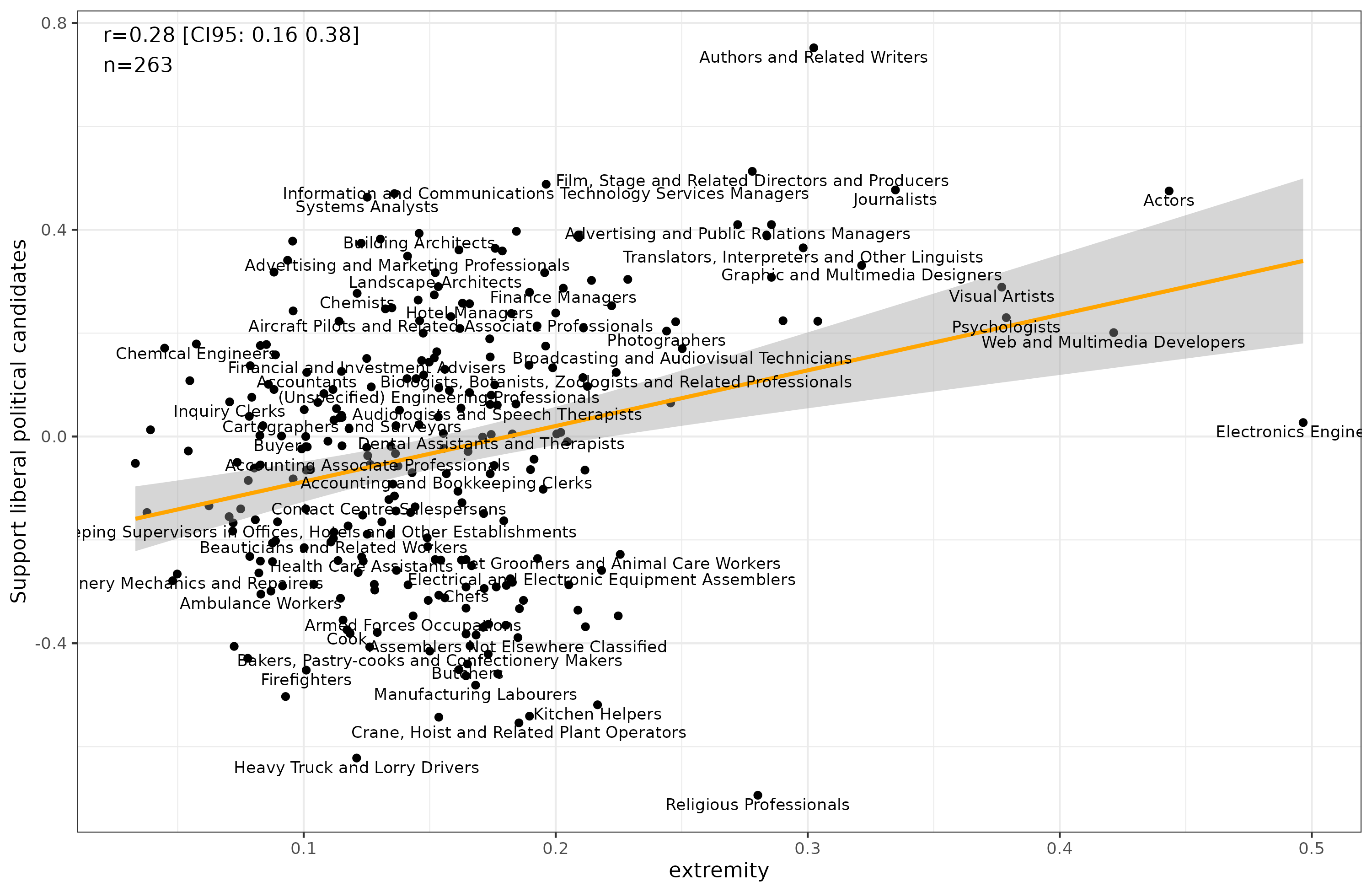 New study: Intelligence and Group Differences in Preference for