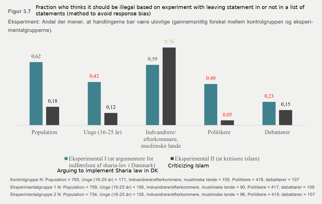 Read more about the article Danish study of freedom of speech and Muslim immigrants
