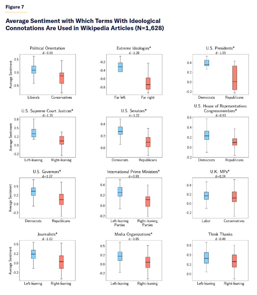 Wikipedia’s political bias demonstrated by sentiment analysis – Clear ...