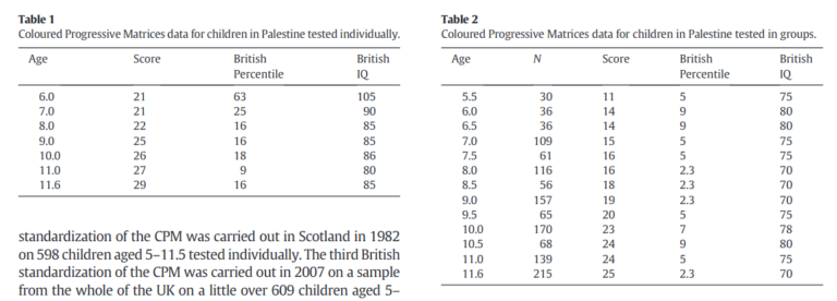 Palestinians in your country: what to expect? – Clear Language, Clear Mind
