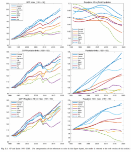 Read more about the article GDP, yes, but GDP per what?