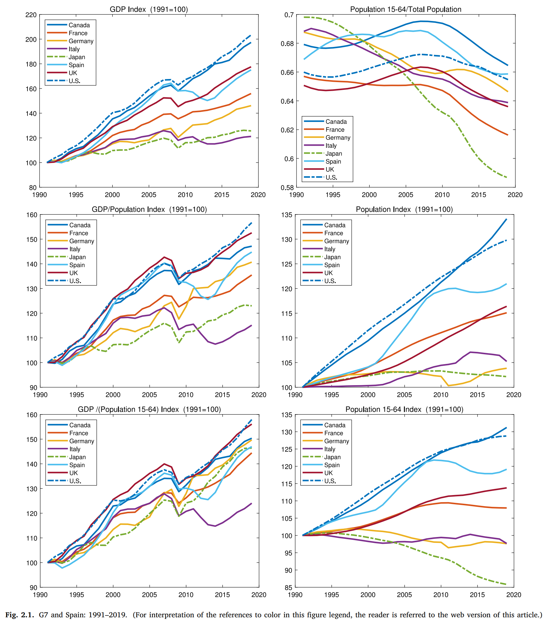 Read more about the article GDP, yes, but GDP per what?