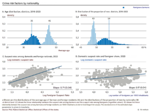 Read more about the article Migrant crime in Germany, redux