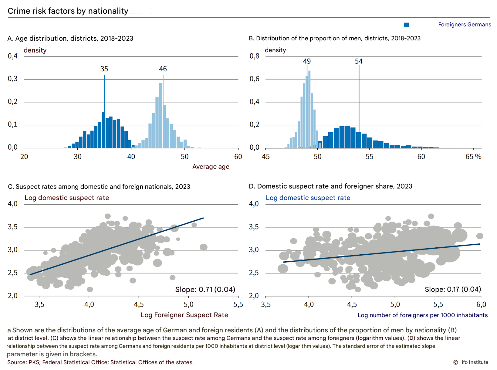 Read more about the article Migrant crime in Germany, redux
