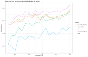 Read more about the article When do simple methods outperform regression?