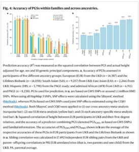 Read more about the article How many human genomes do we need for accurate genetic prediction models?