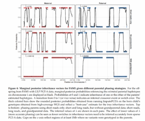 Read more about the article Newest releases from Nucleus and Herasight