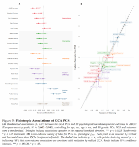Read more about the article Herasight publishes their validation of IQ PGS; Nucleus open sources their models