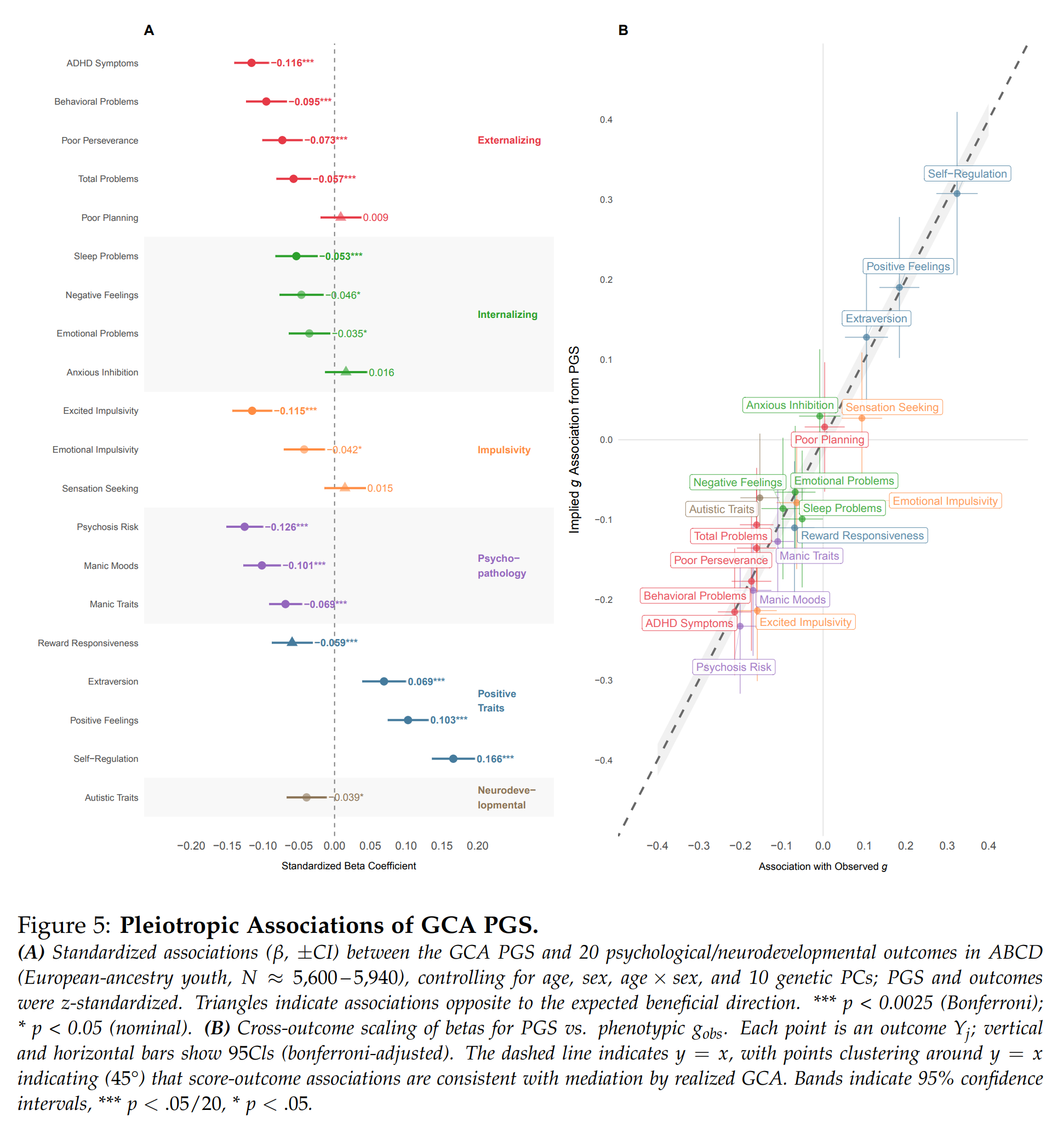 Read more about the article Herasight publishes their validation of IQ PGS; Nucleus open sources their models