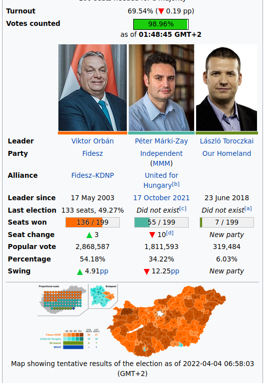 You are currently viewing How bad is the Hungarian democracy? A quantitative approach