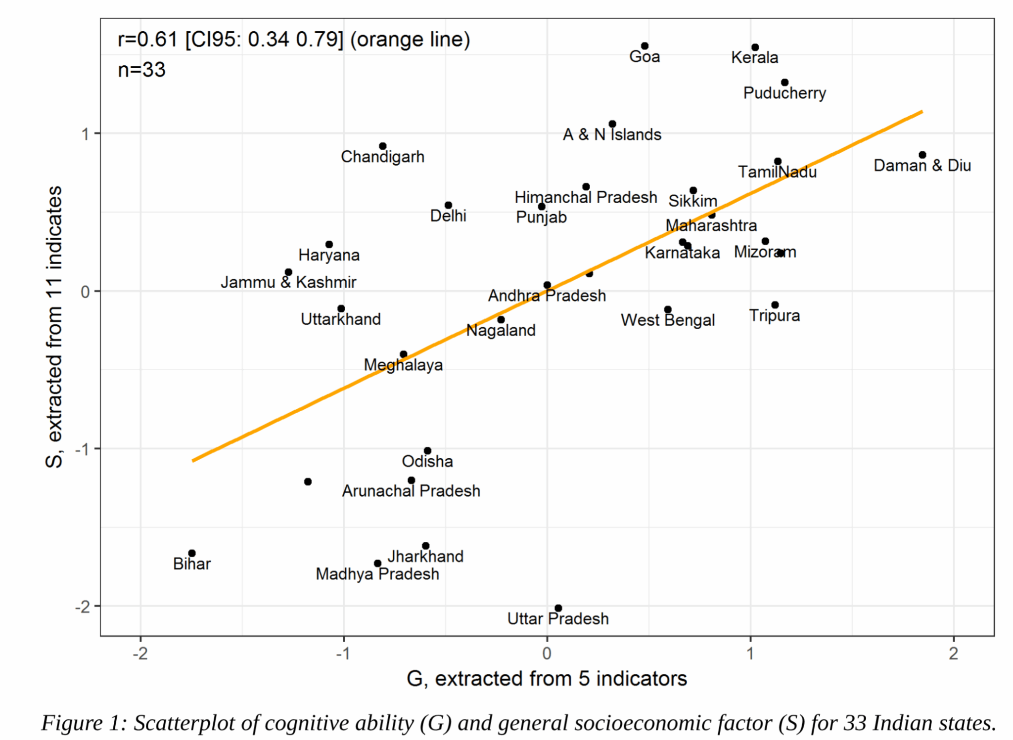 Indian average intelligence: not a mystery – Clear Language, Clear Mind