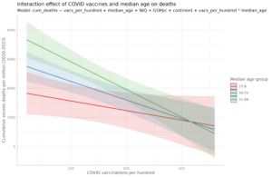 Read more about the article More COVID vaccines, less excess deaths worldwide