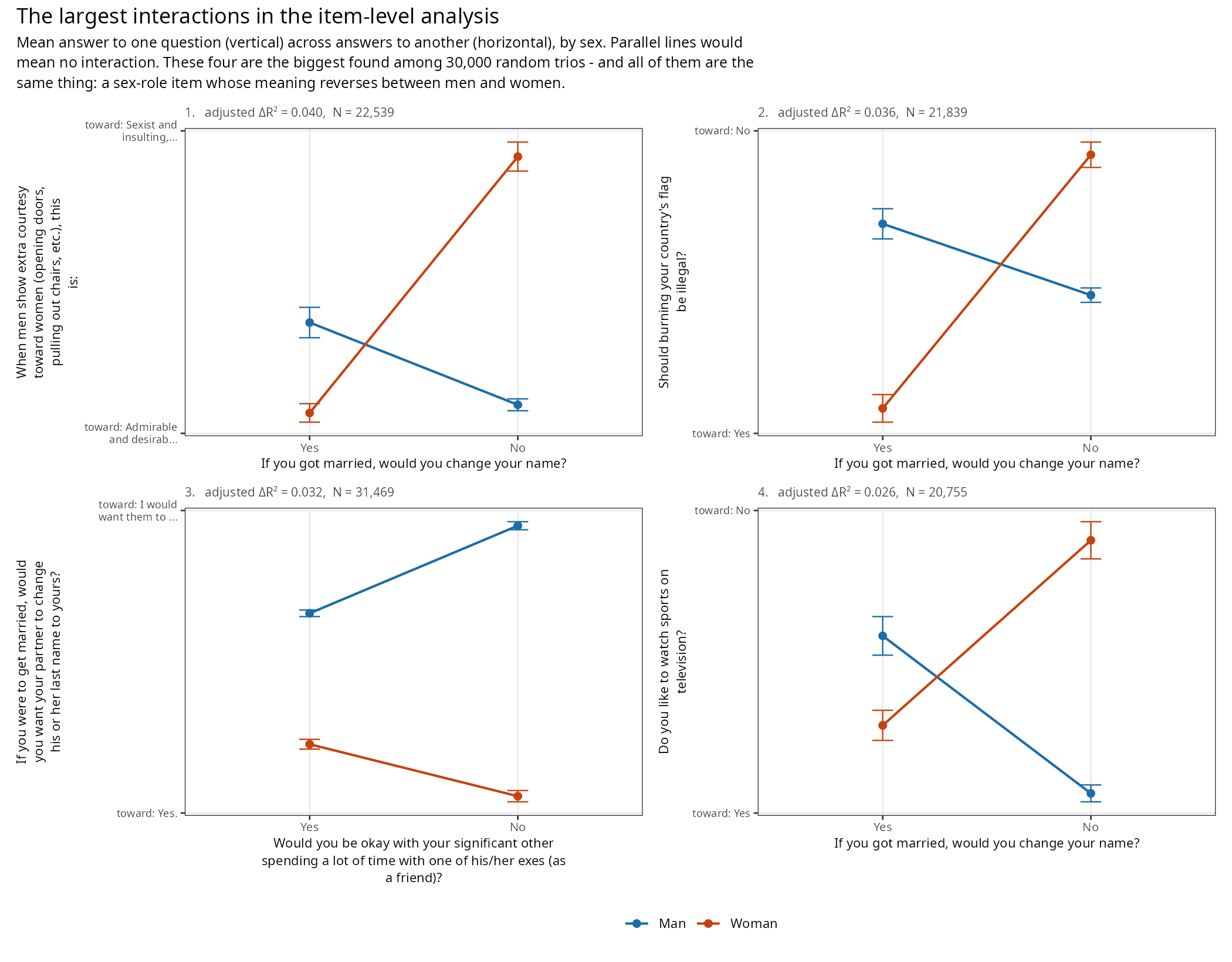 You are currently viewing Interactions are generally not important in social science