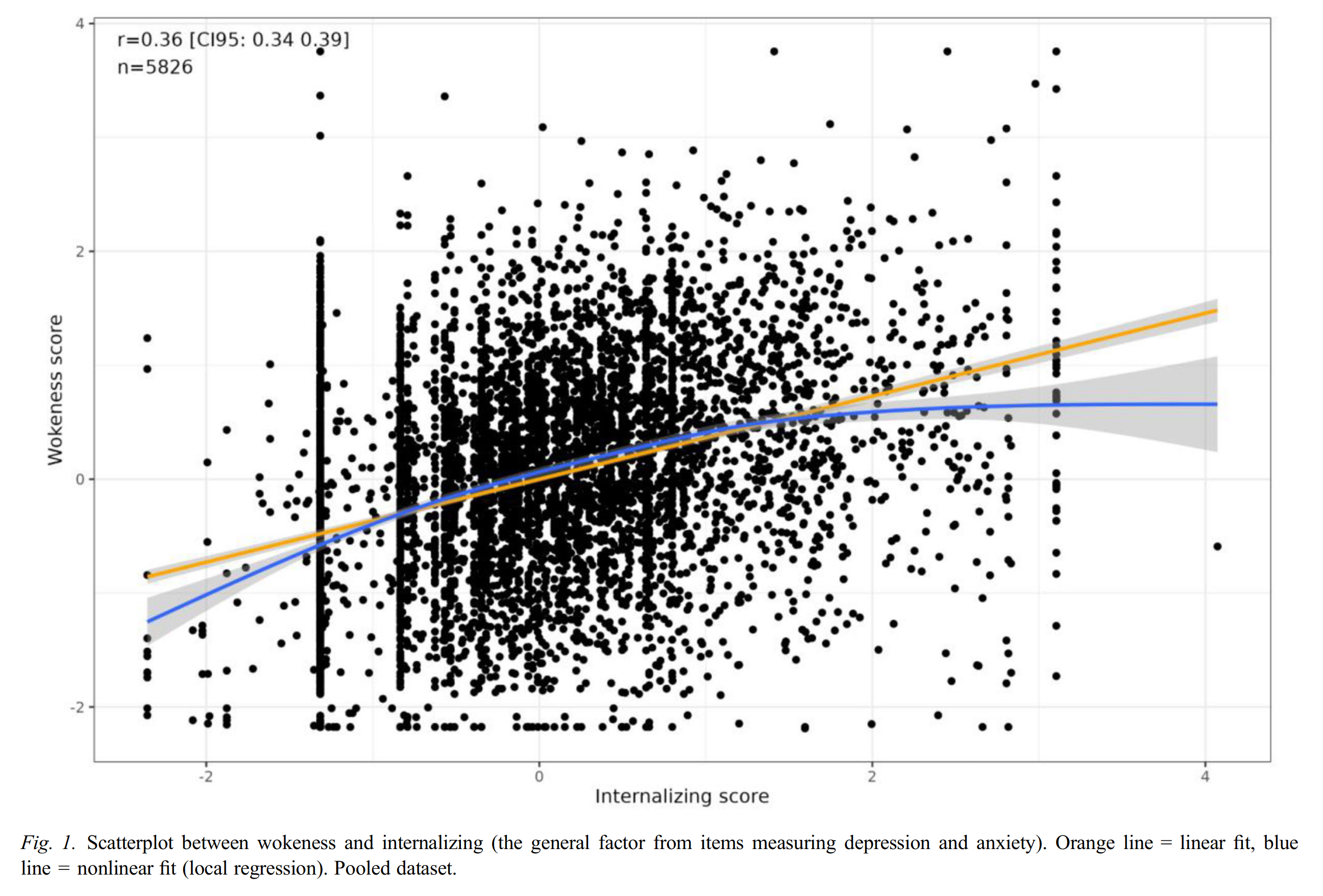 Read more about the article How strongly is leftism correlated with mental illness? Is it real?