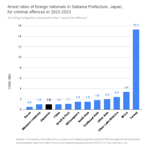 Read more about the article Race and crime in Japan