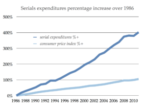 Read more about the article Could the US government fix the journal cartel problem?