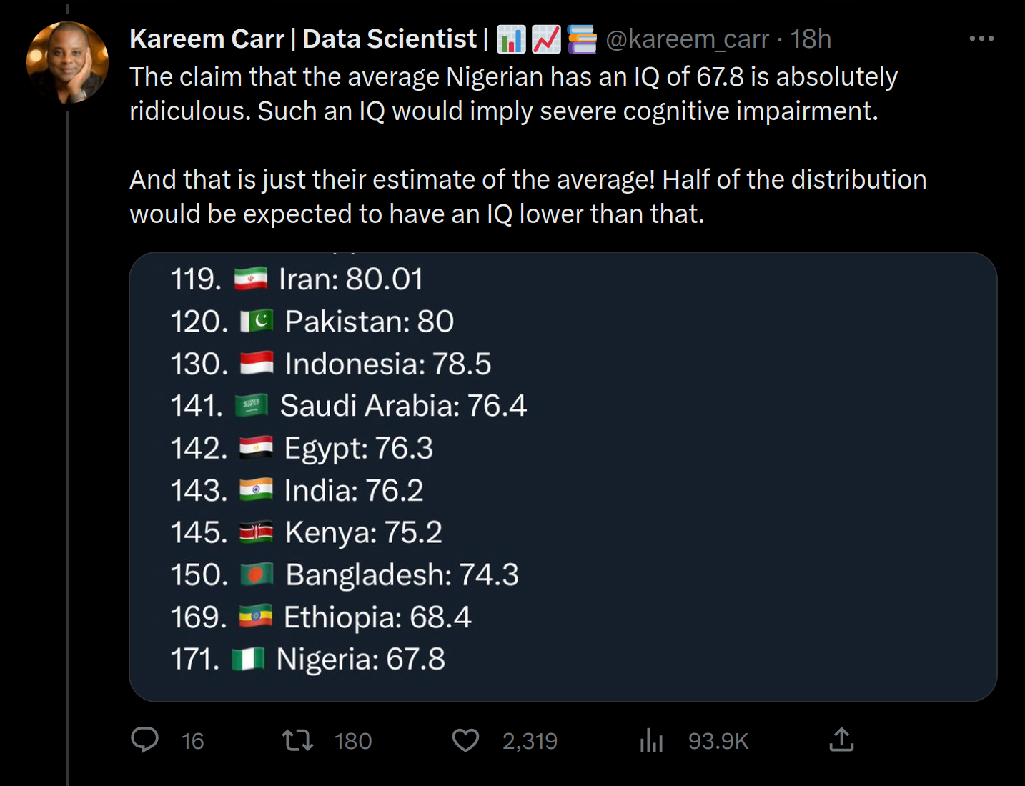 You are currently viewing African IQ’s: reality vs. Kareem Carr