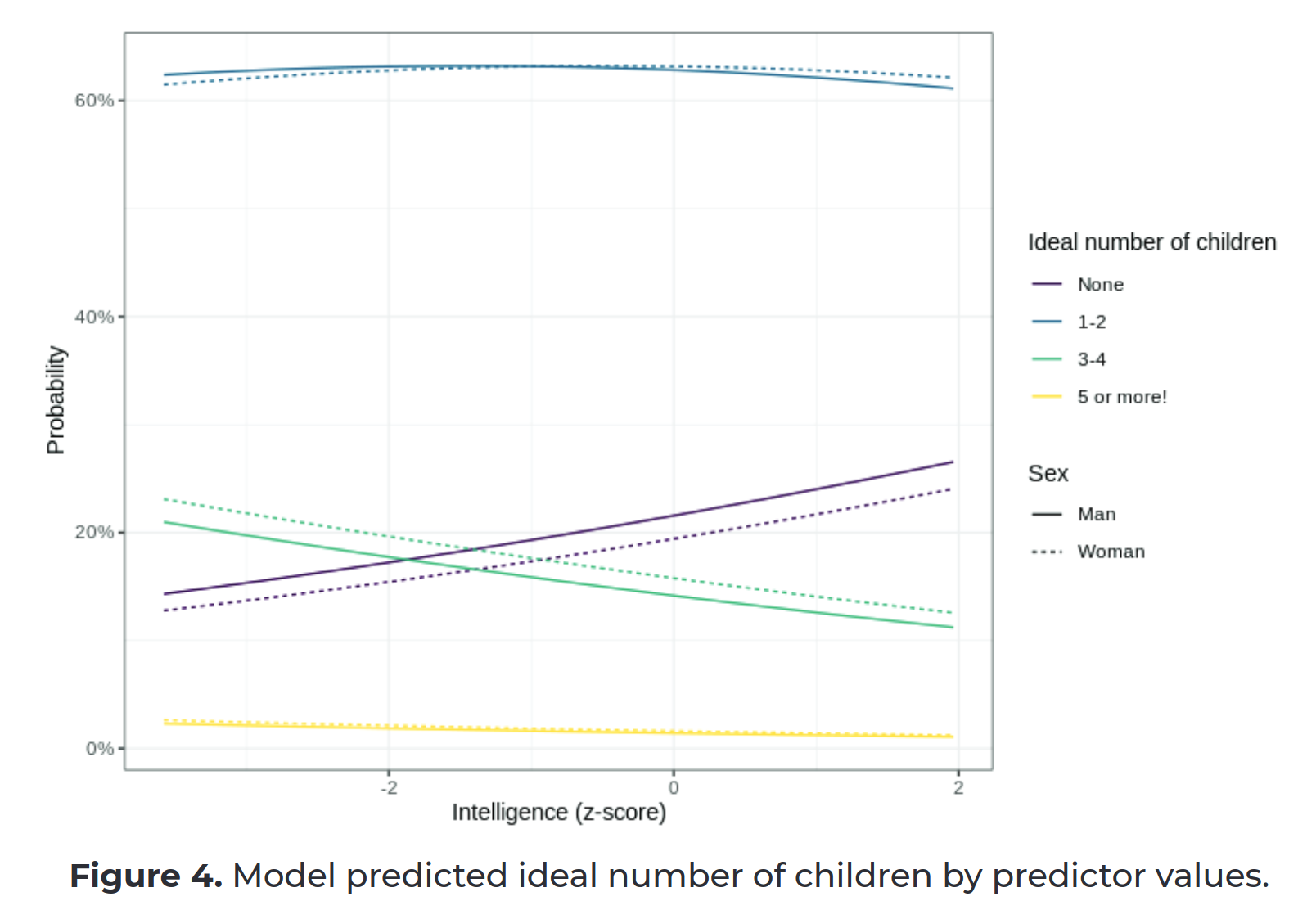 Read more about the article Not just dysgenic outcomes, but dysgenic intentions too