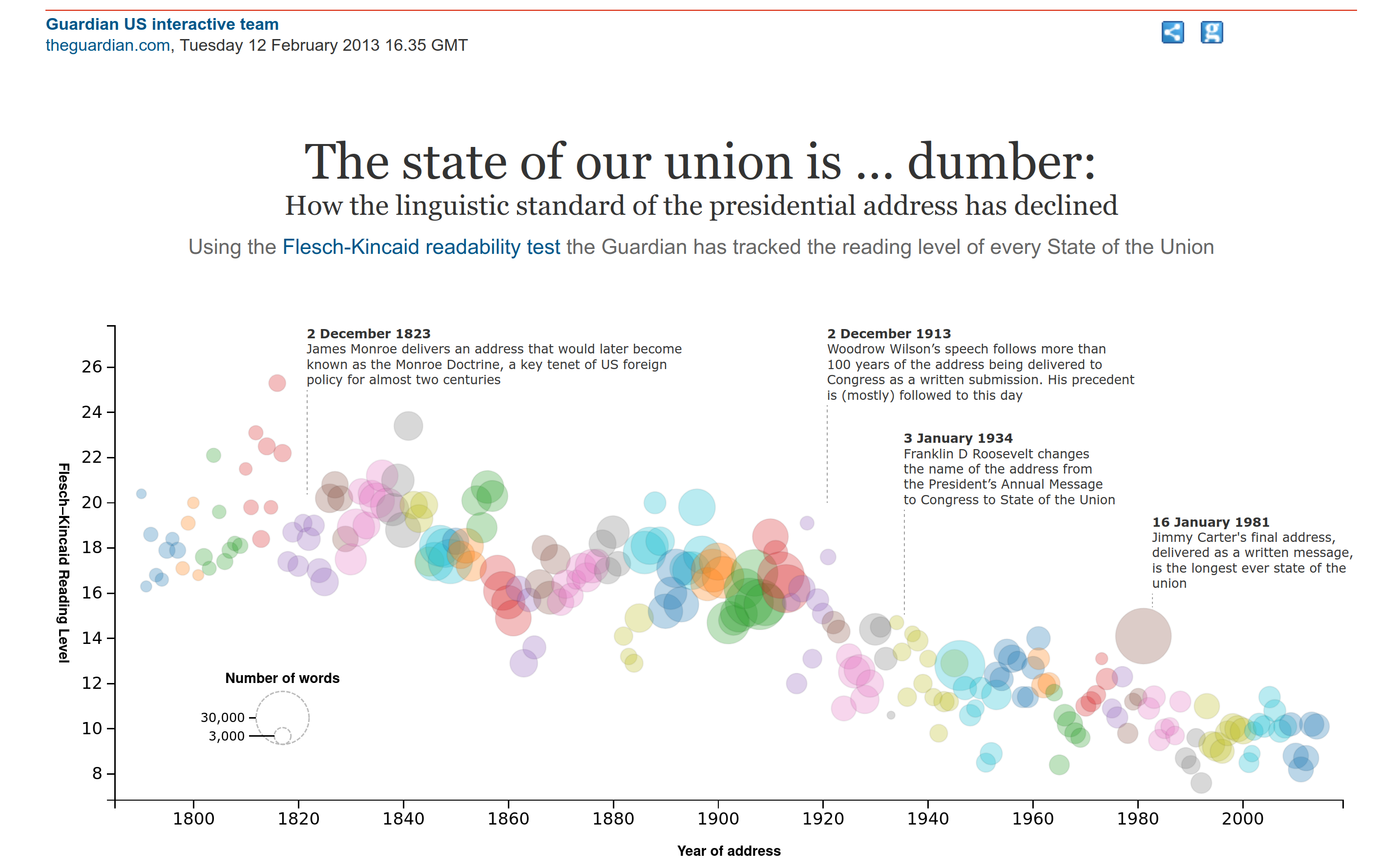 Read more about the article Is language dumbing down?