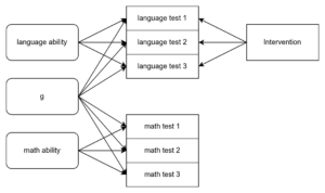 Read more about the article The issue with early interventions for cognitive traits