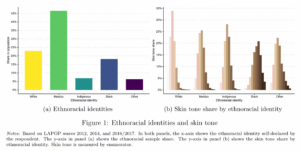 Read more about the article Newest results in ‘deep roots’ in the Americas
