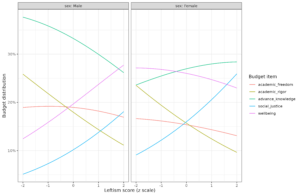 Read more about the article Who values academic rigor and freedom?