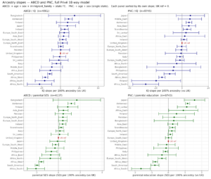 Read more about the article Genetic evidence of Ashkenazi intelligence