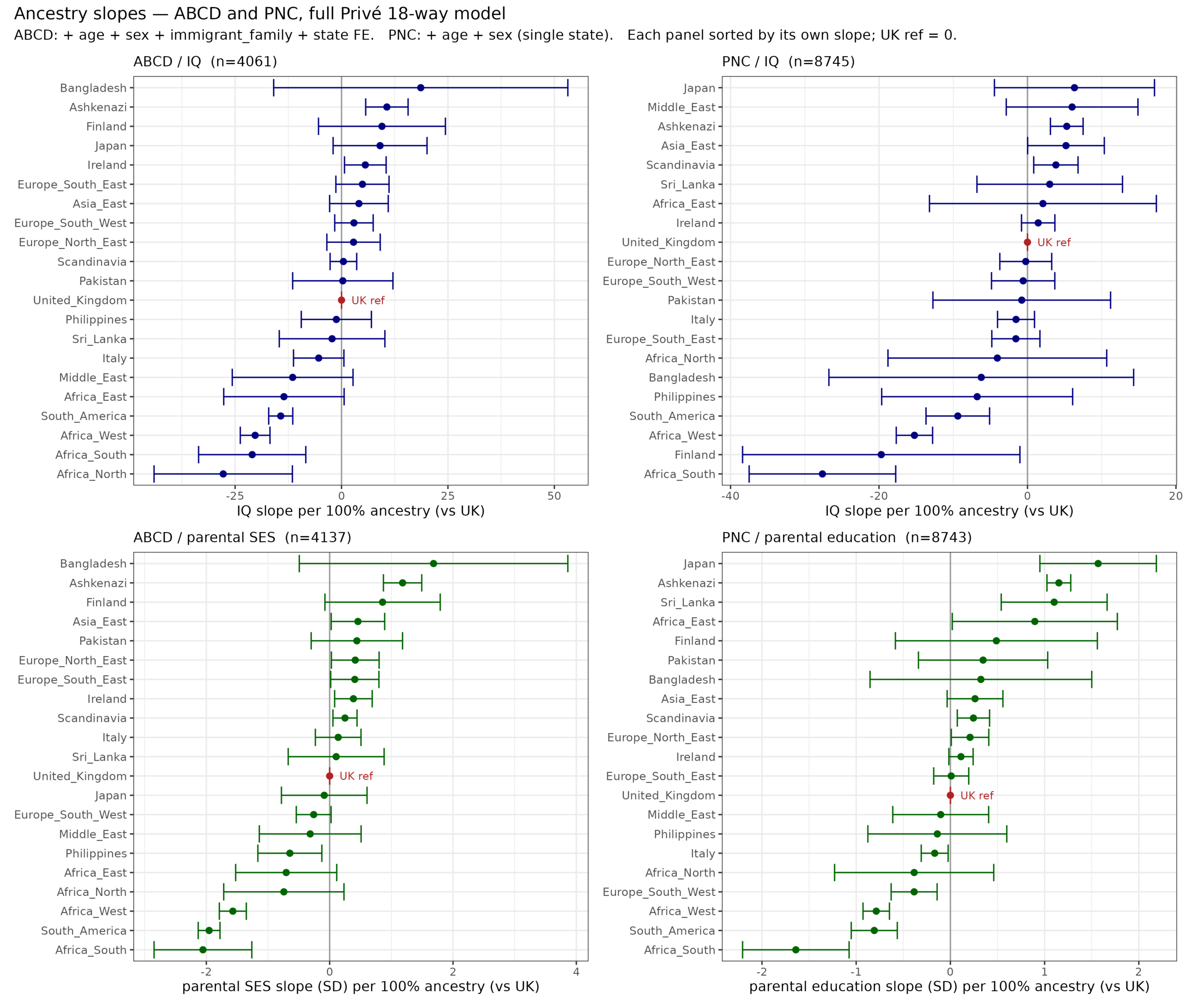 You are currently viewing Genetic evidence of Ashkenazi intelligence