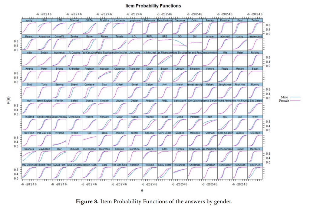 Multi Factor Test New paper: Psychometric Analysis of the Multifactor General Knowledge ...