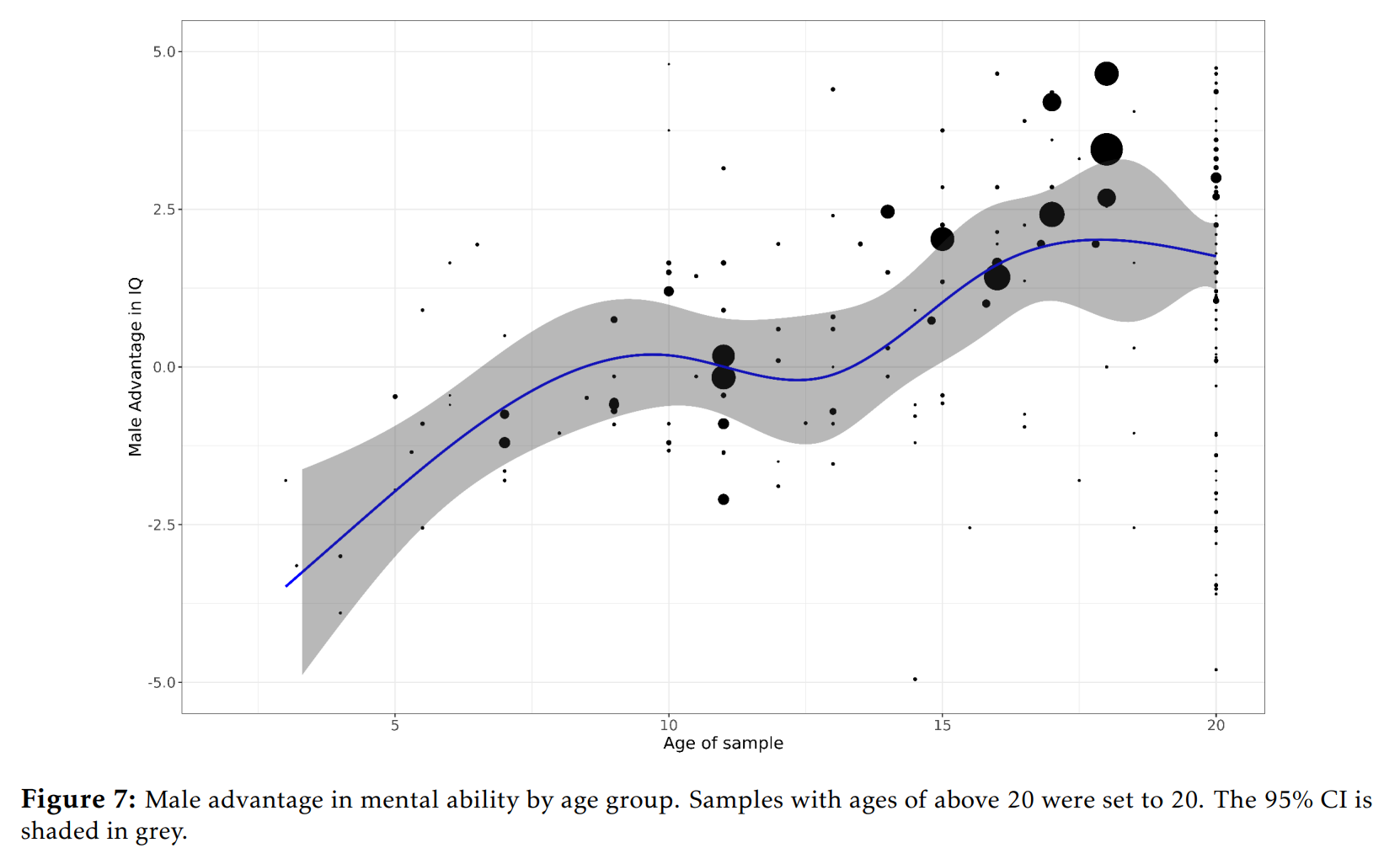 Read more about the article Newest results on the sex difference in intelligence