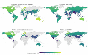 Read more about the article Who is best at the Olympics? Not America