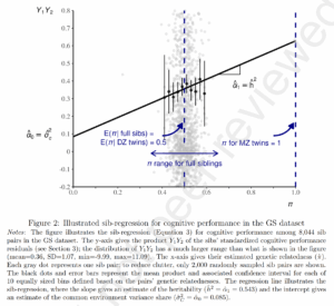 Read more about the article Odd sibling RDR results: is the problem measurement error in IBD?