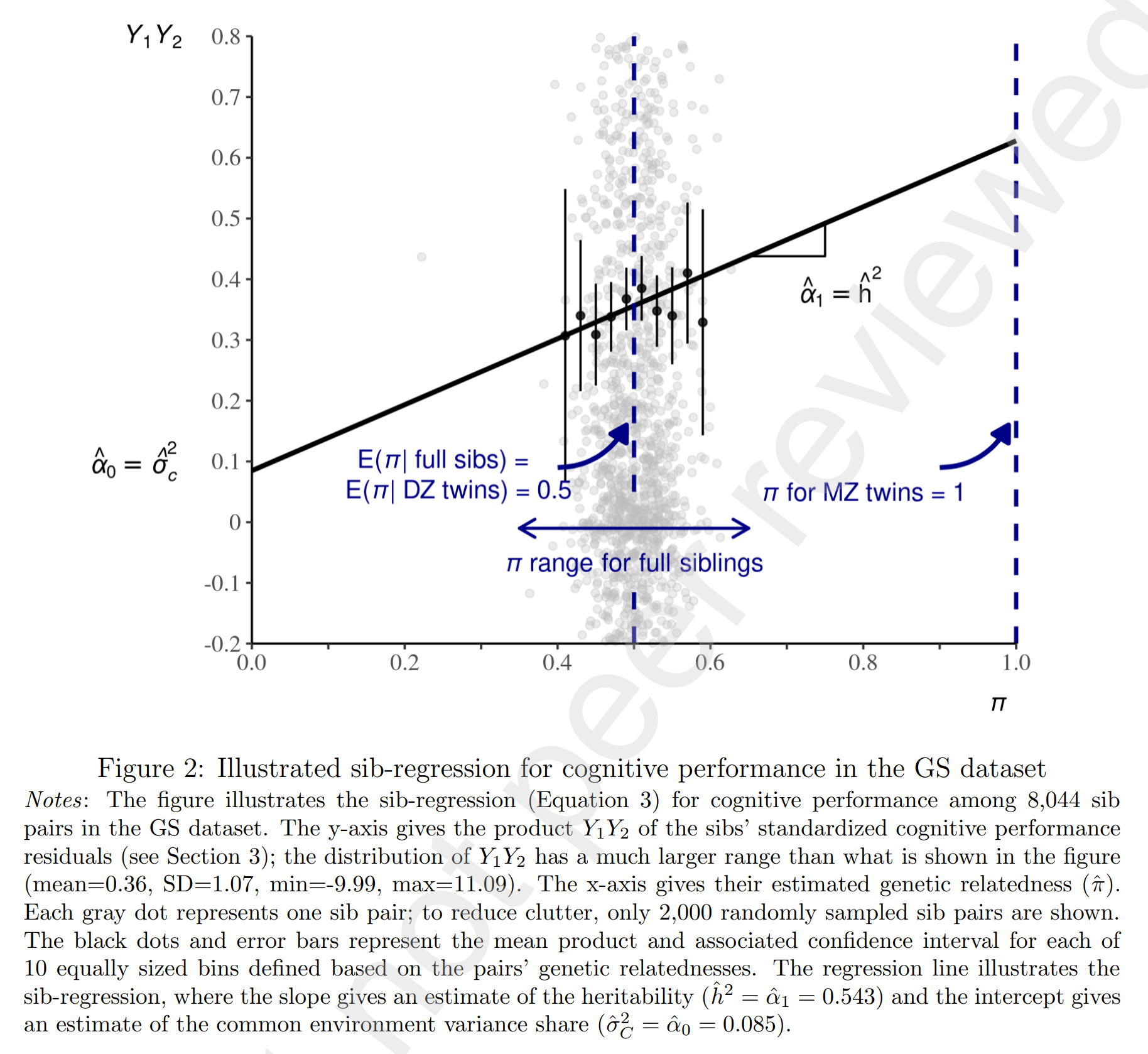 Read more about the article Odd sibling RDR results: is the problem measurement error in IBD?