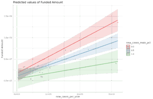 Read more about the article Cancer research funding seems biased against men