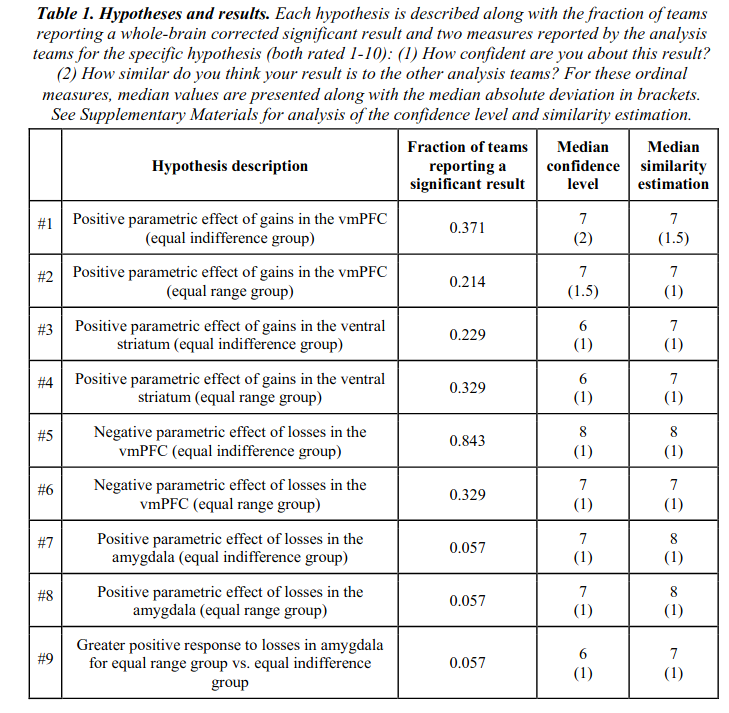 Read more about the article Against trust in neuroscience