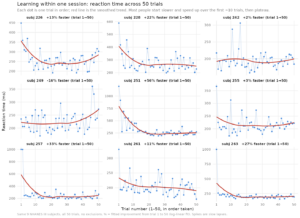 Read more about the article Race differences in reaction time: data from NHANES 3