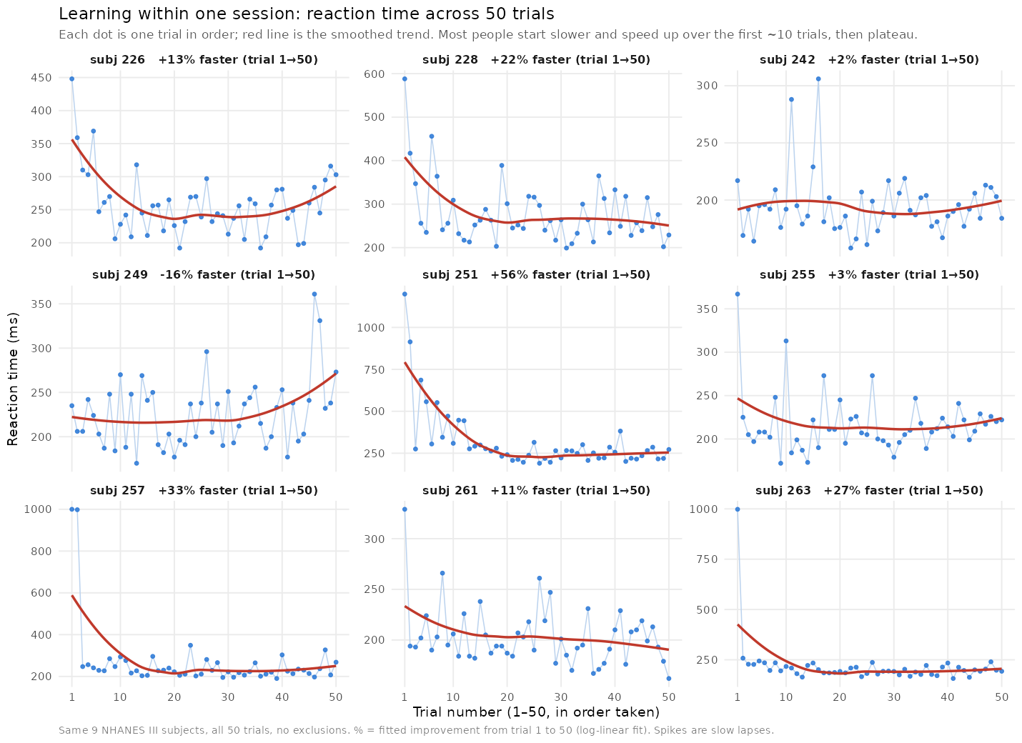 You are currently viewing Race differences in reaction time: data from NHANES 3