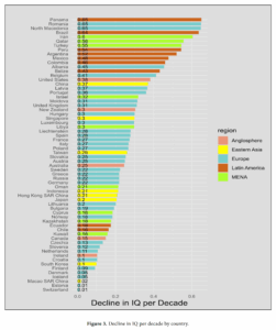 Read more about the article Who has how much dysgenics? The worldwide picture