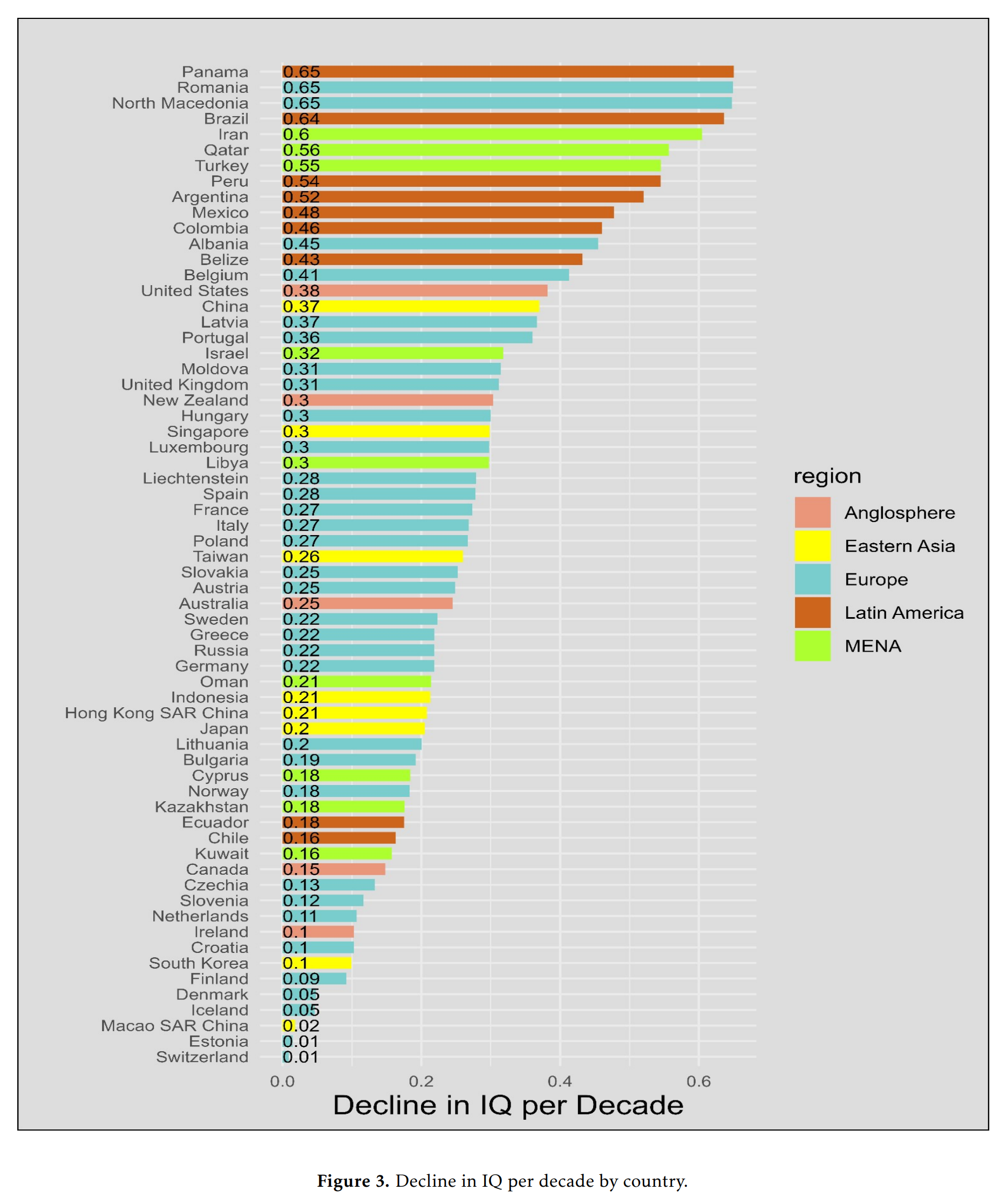 Read more about the article Who has how much dysgenics? The worldwide picture